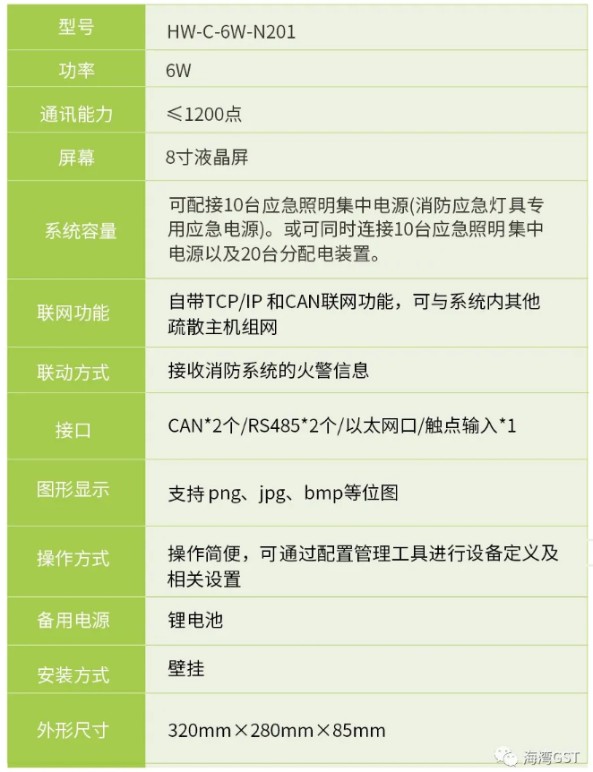 广西广西海湾消防HW-C-6W-N201壁挂式应急照明控制器技术参数