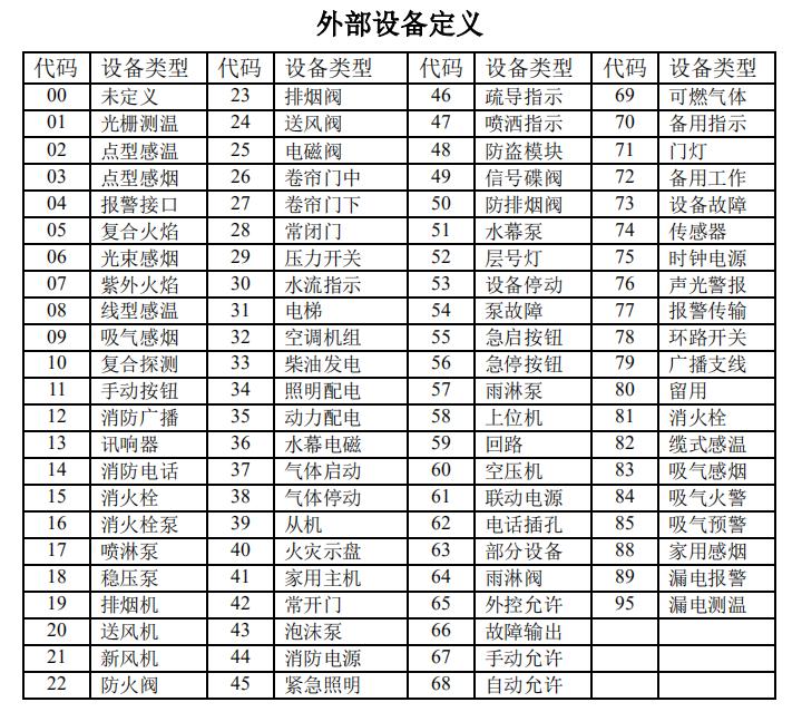 广西广西海湾消防高能主机设备类型代码表