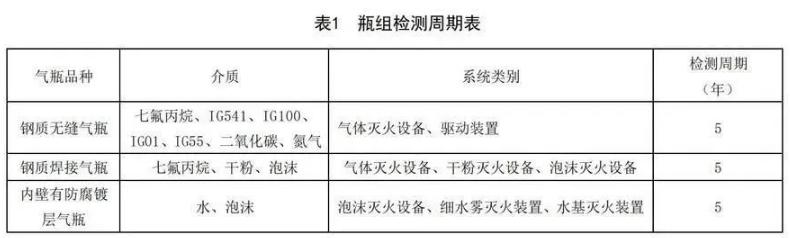 七氟丙烷广西气体灭火钢瓶检测周期