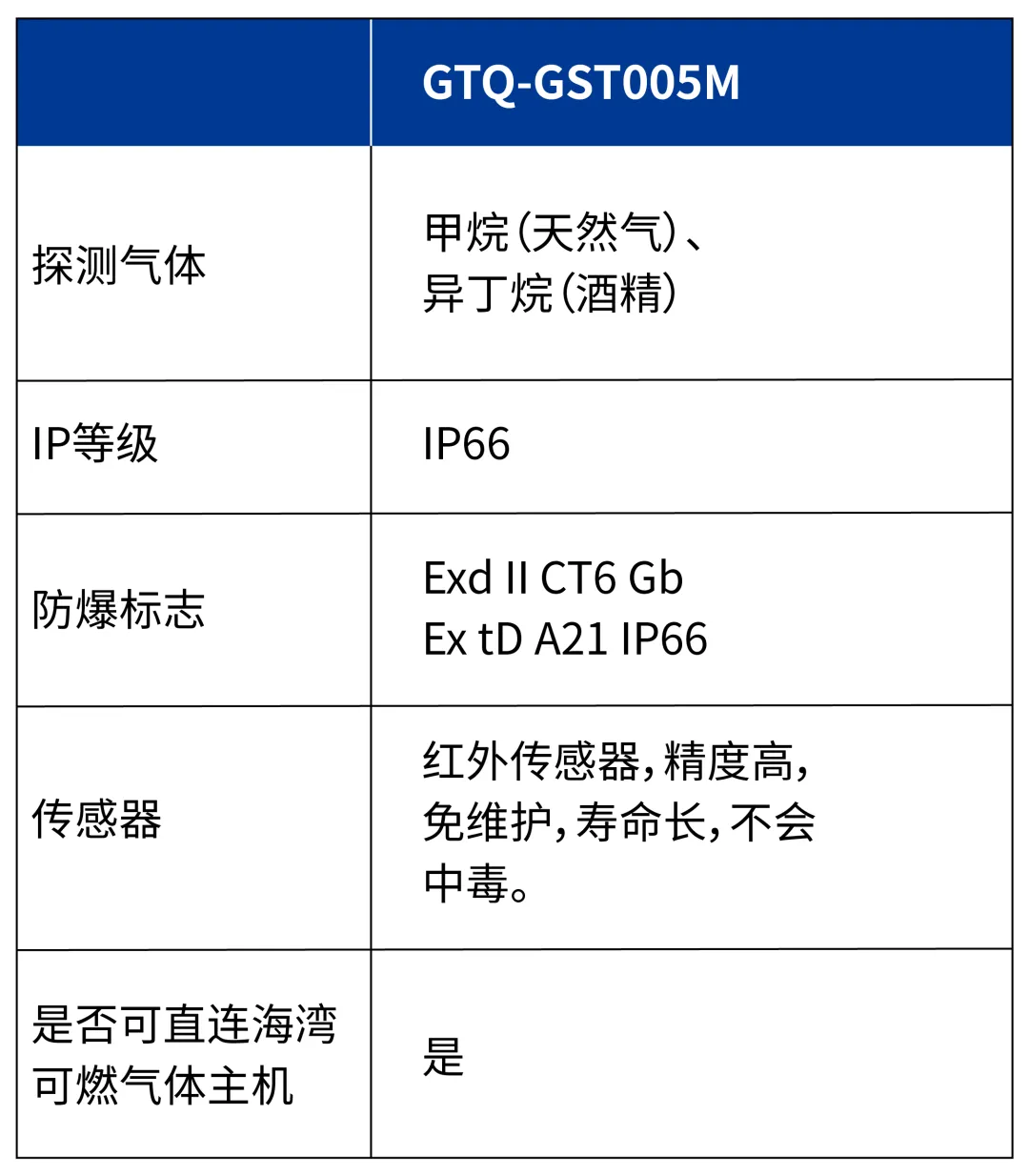 广西海湾GTQ-GST005M  工业及商业用途可燃气体探测器参数