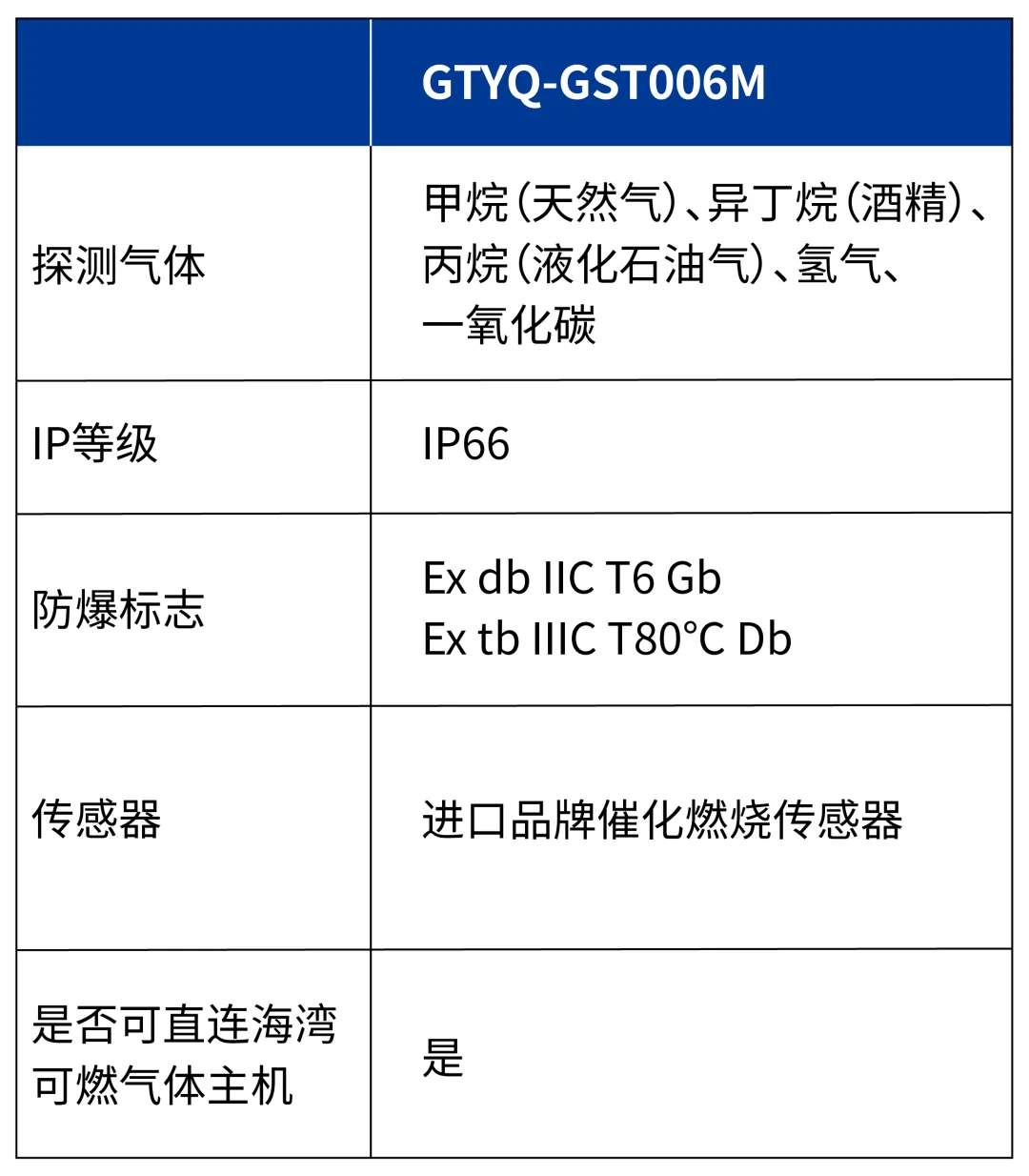 广西海湾GTYQ-GST006M气体探测器参数