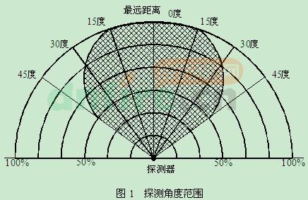 JTG-UM-GST9616隔爆型红外火焰探测器