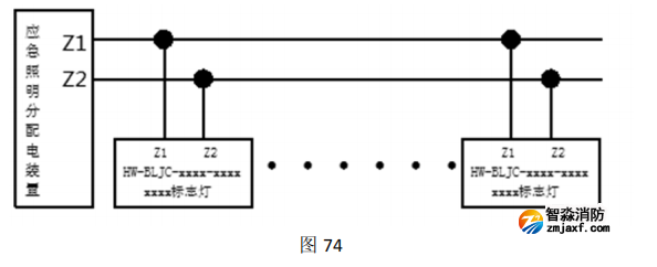 HW-BLJC-1REI0.5W-VN752-R集中电源集中控制型消防应急标志灯具安装与接线