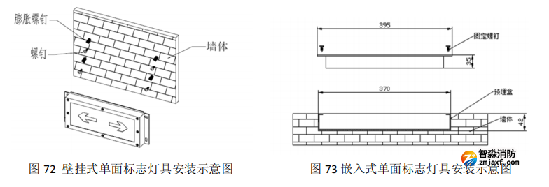 HW-BLJC-1REI0.5W-VN752-R集中电源集中控制型消防应急标志灯具安装与接线