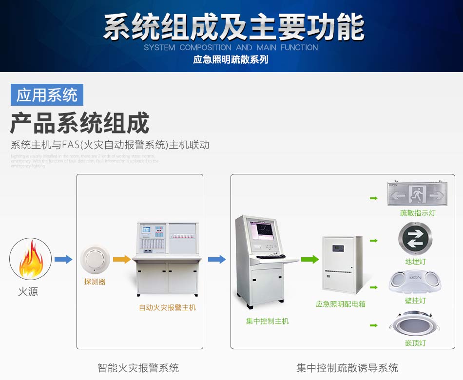 广西海湾N600系列应急照明设备系统组成