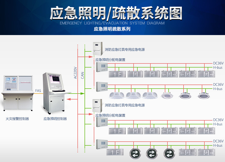 广西海湾N600系列应急照明设备系统图