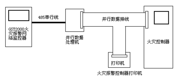 JK-TX-GST040/016并行数据处理机系统组成